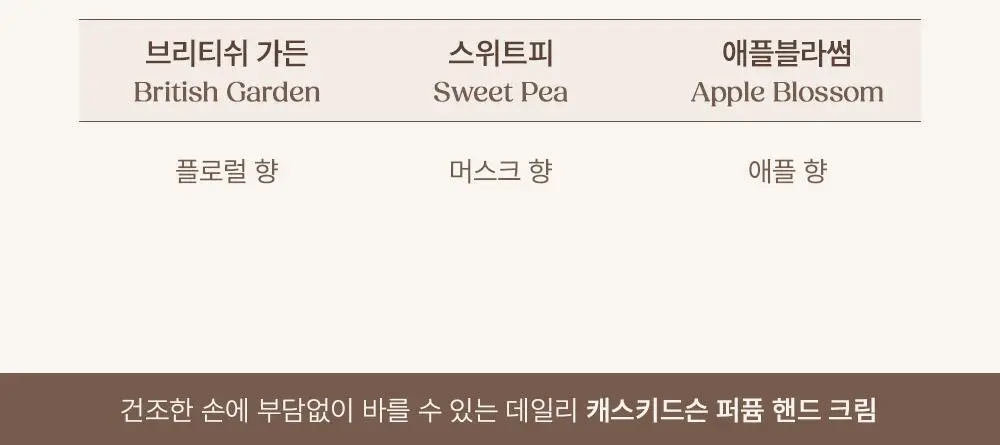 [OY단독] 캐스키드슨 비건 핸드크림 50ml 3종 택 1 상세페이지 14